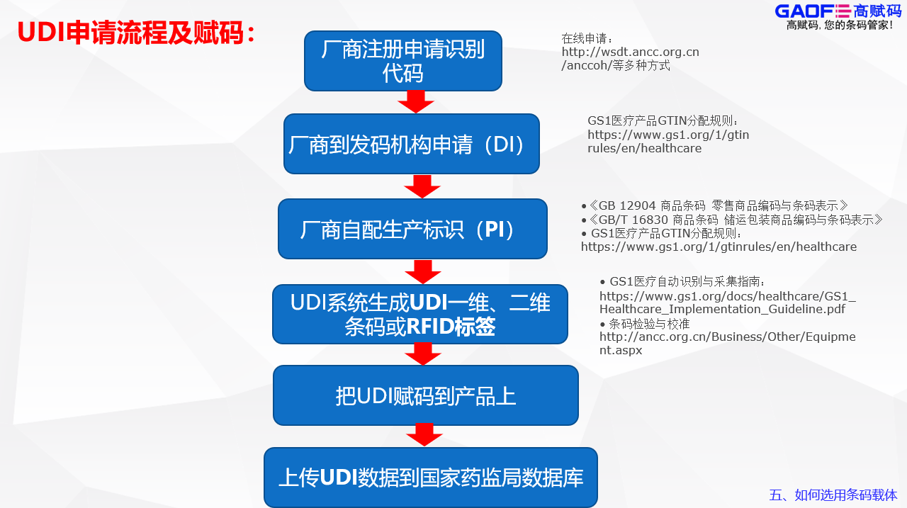 医疗器械UDI唯一标识码赋码设备 UDI喷码机