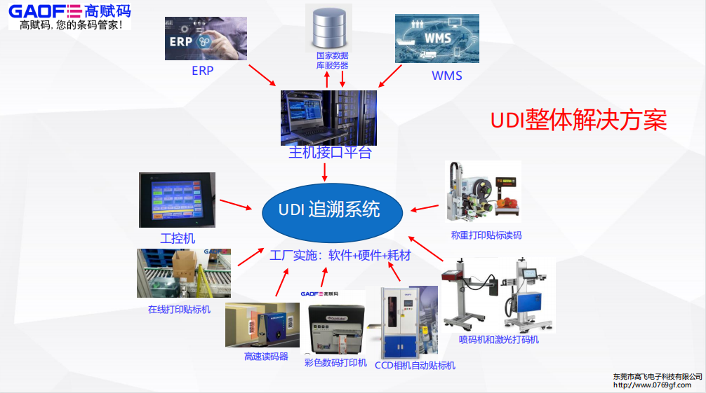 医疗器械唯一标识系统试点工作方案