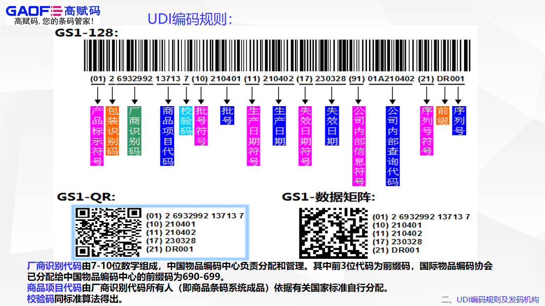 医疗器械UDI软件重要吗？使用过程中需要注意哪些方面？
