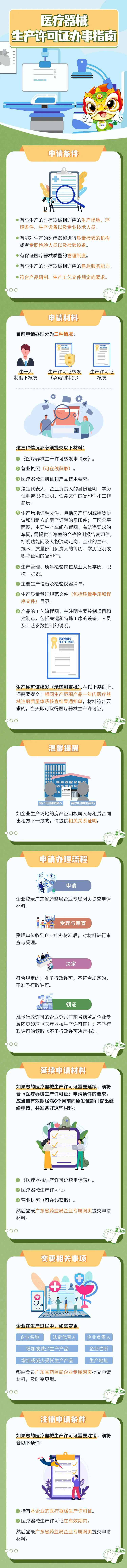 一图看懂医疗器械生产许可证办事指南
