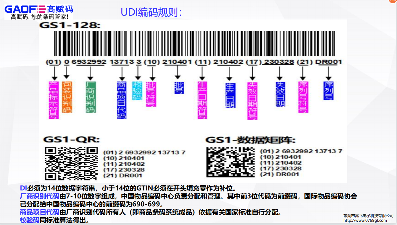 重磅！国家药监局发布医疗器械唯一标识系统规则