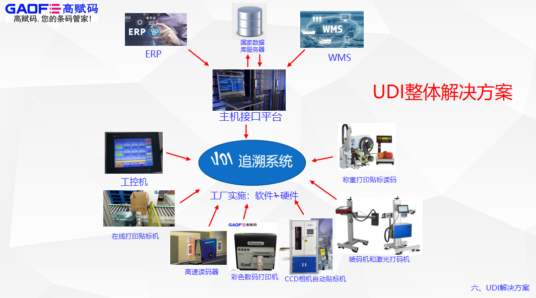 医疗器械udi价格标准是什么？购买起来会轻松吗？