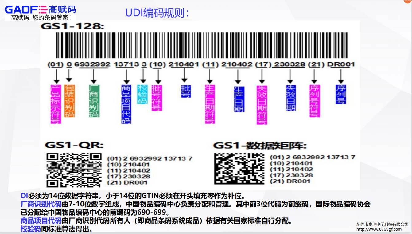中国物品编码中心申请厂商识别码的流程