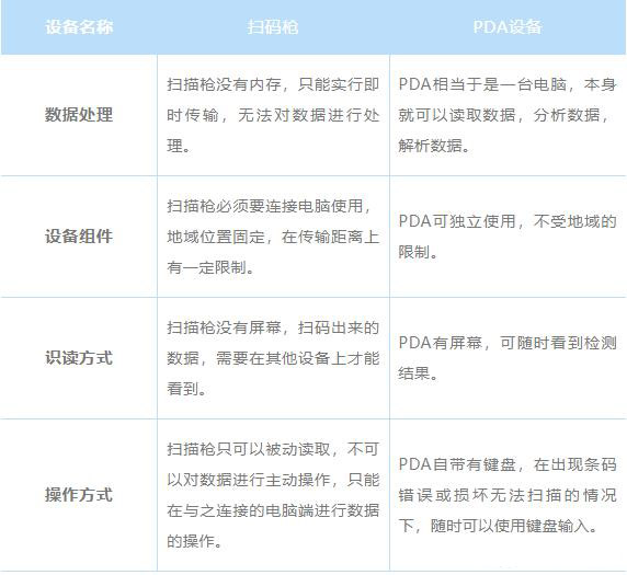 为什么直接用扫码枪扫描UDI码，无法解析成功？