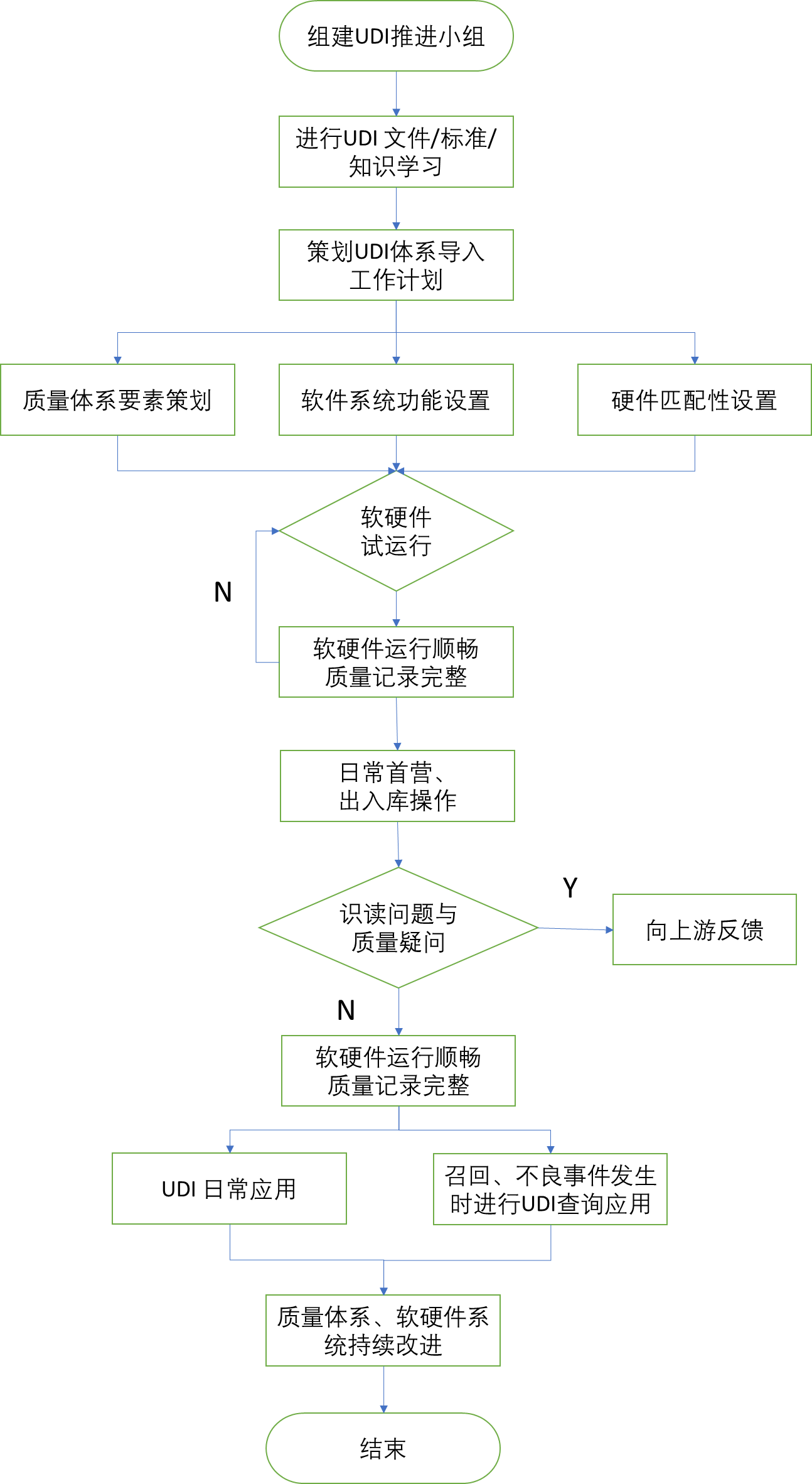 北京市医疗器械经营企业，医疗器械唯一标识实施指南！