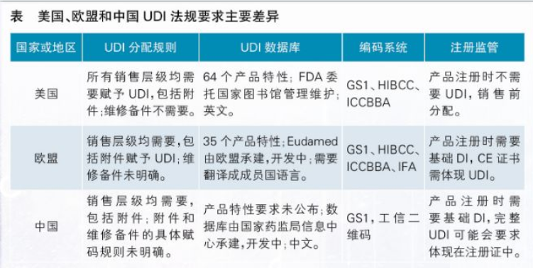 【行业动态】欧盟、巴西、土耳其、俄罗斯的UDI法规出台