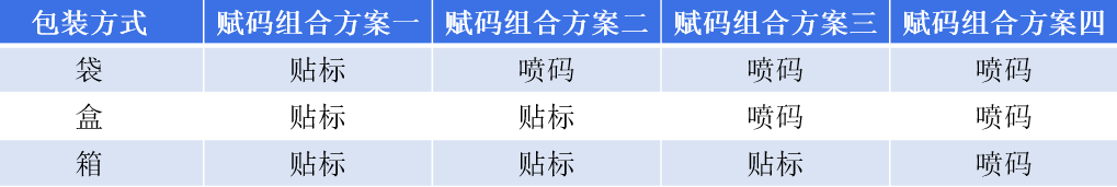 企业明确UDI实施需求，这三点更重要