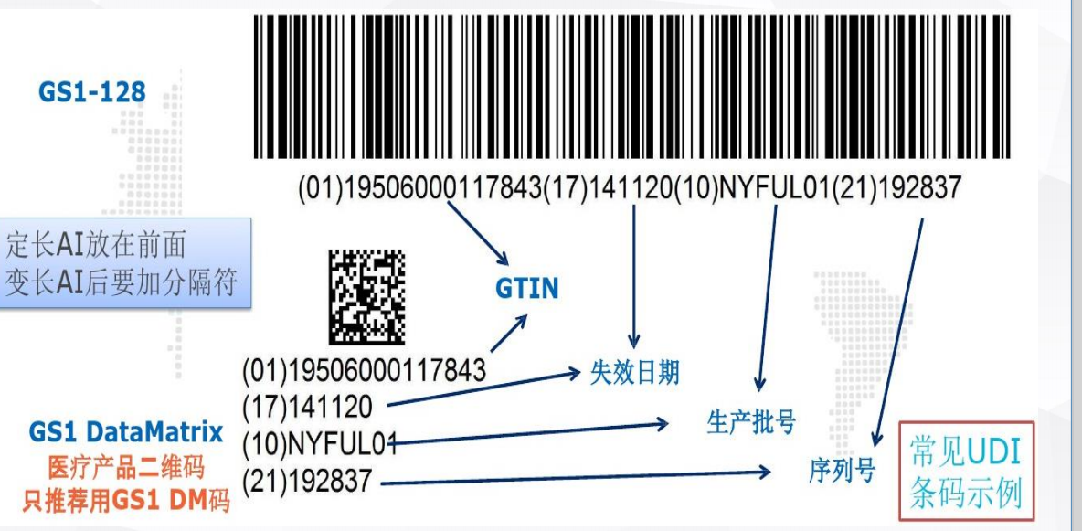 高赋码浅析全球通用UDI生产步骤