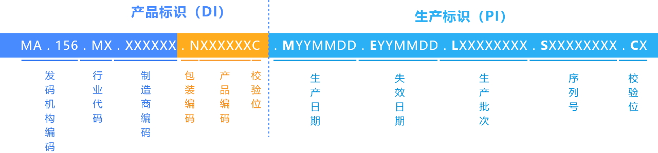 UDI码用什么格式生成？有什么要求？