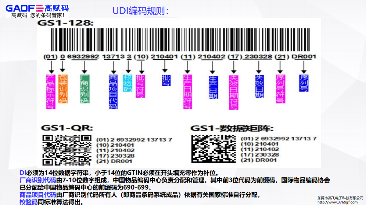 医用独立软件产品如何实施UDI？