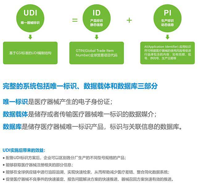 不同印刷载体对UDI条码印刷质量的影响