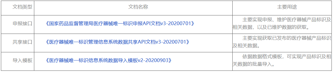 依据接口标准文档实现业务逻辑