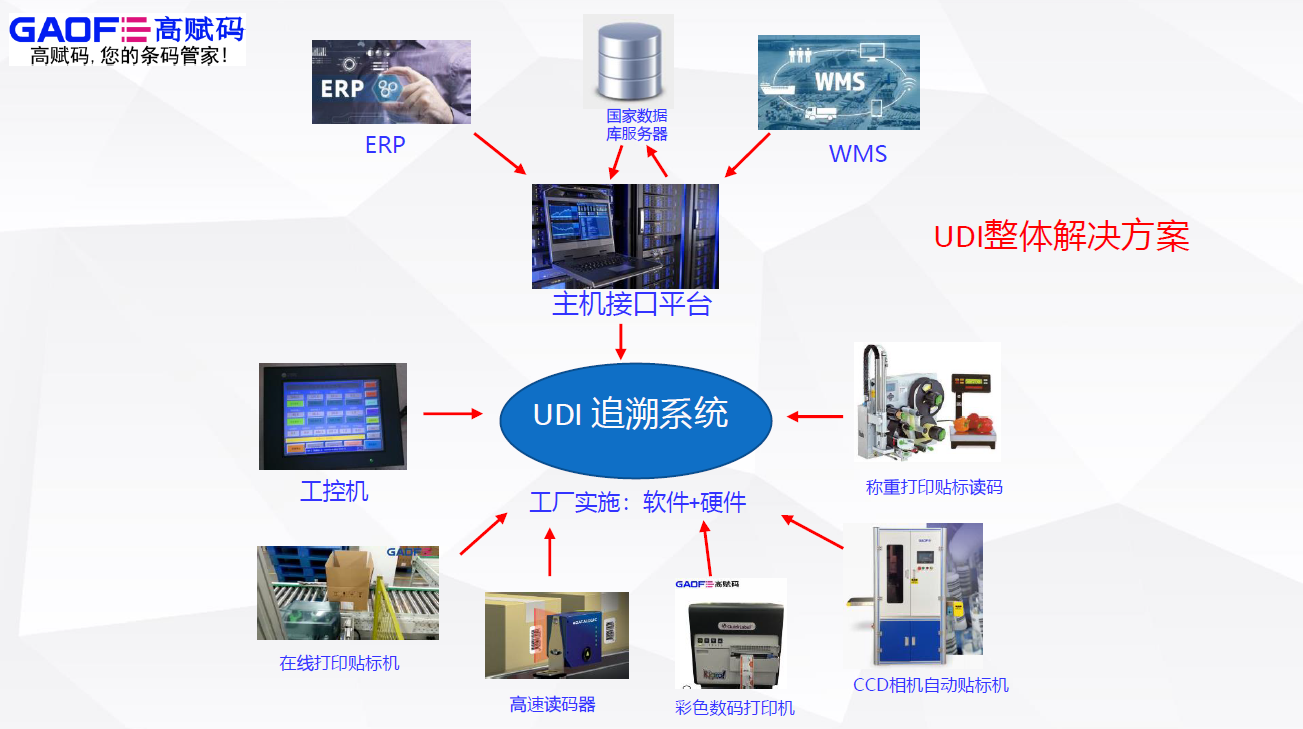 udi追溯系统：企业实施UDI如何组建团队?