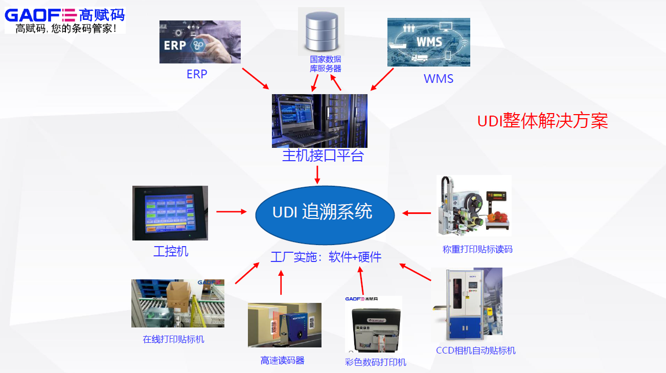 UDI医疗器械唯一标识为什么这么受国家重视？