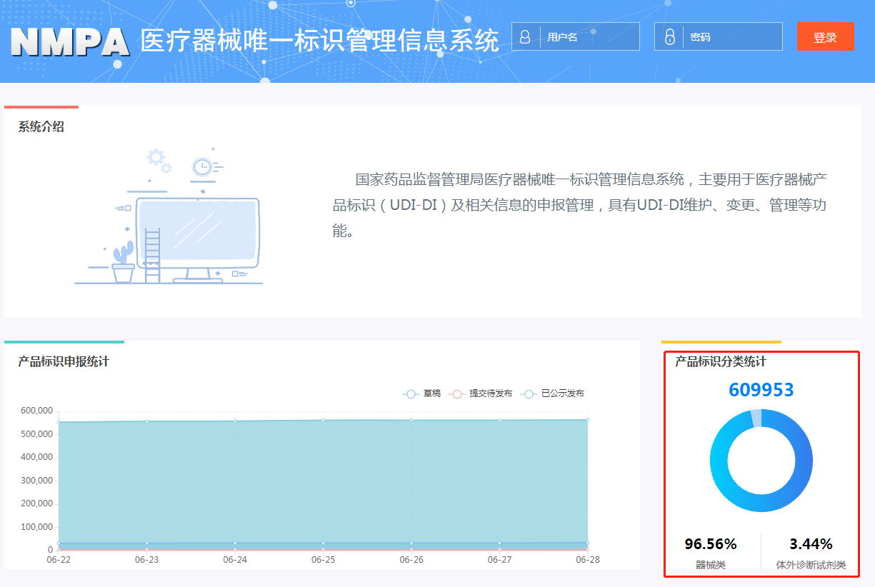 药监局数据库UDI申报数据实现600000+条！