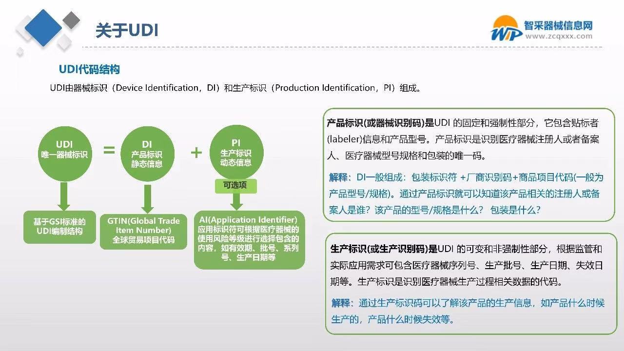 注意！医疗器械新规定来了