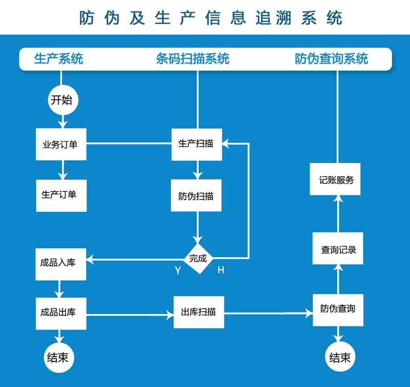 UDI检测—医疗器械产品出厂前最容易忽略的问题之一！