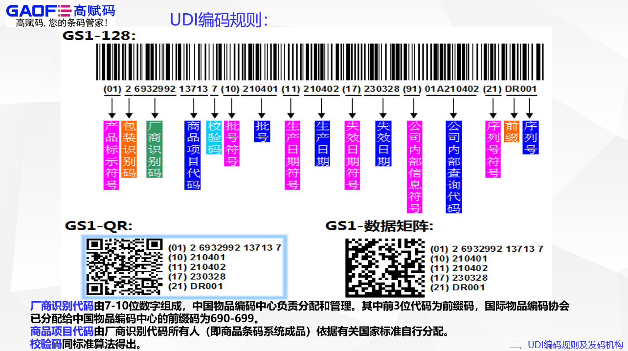 UDI的范围和要求？