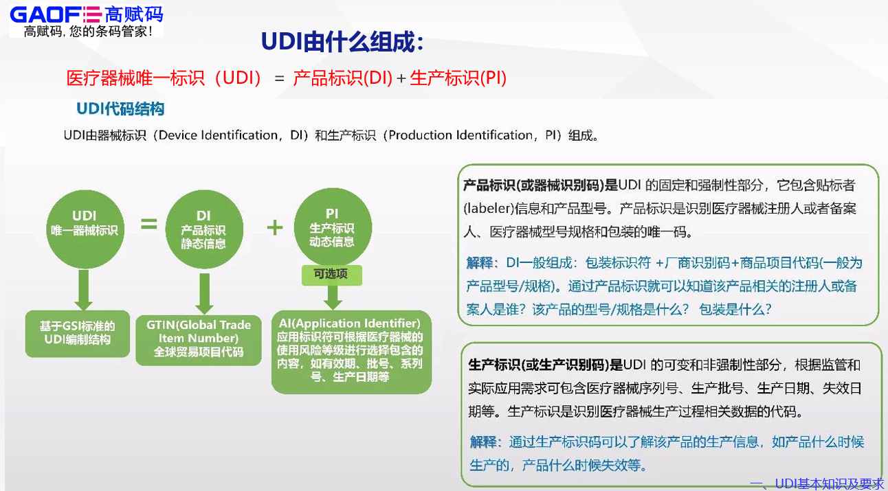 医疗器械唯一标识（UDI）是什么？高赋码能为您做什么？