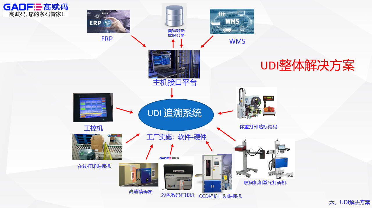 高赋码助力医疗器械厂家，为其提供UDI全面的解决方案