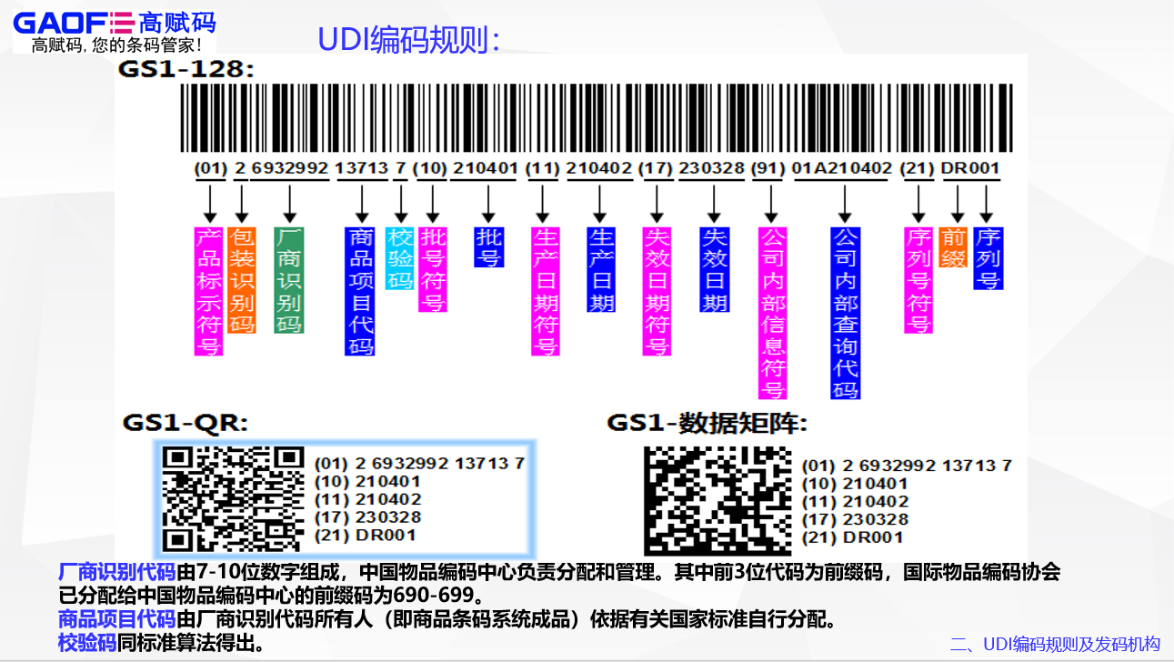 高赋码UDI方案的运用助推医疗器械走出国门