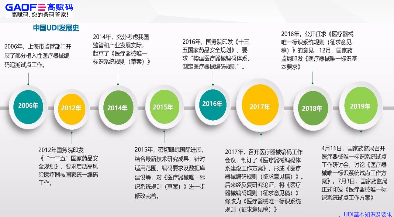 国家推动医疗器械唯一标识UDI的落实