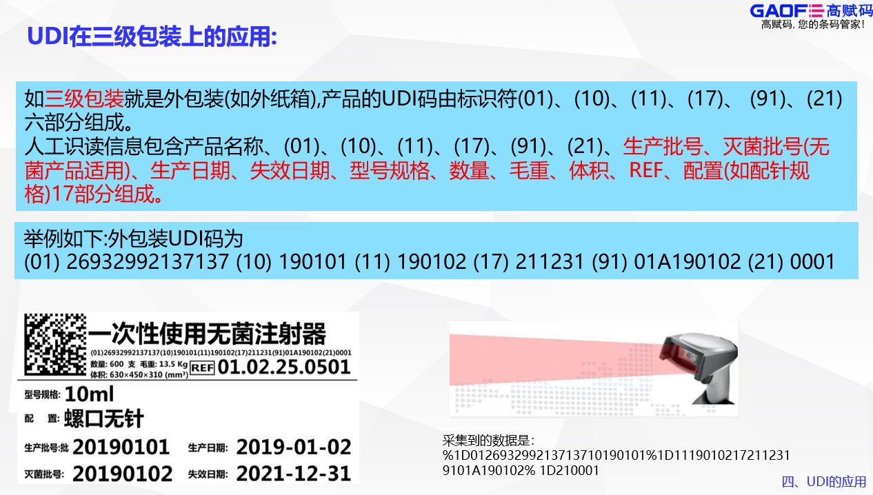 高赋码告诉你UDI要出现在哪些包装上？