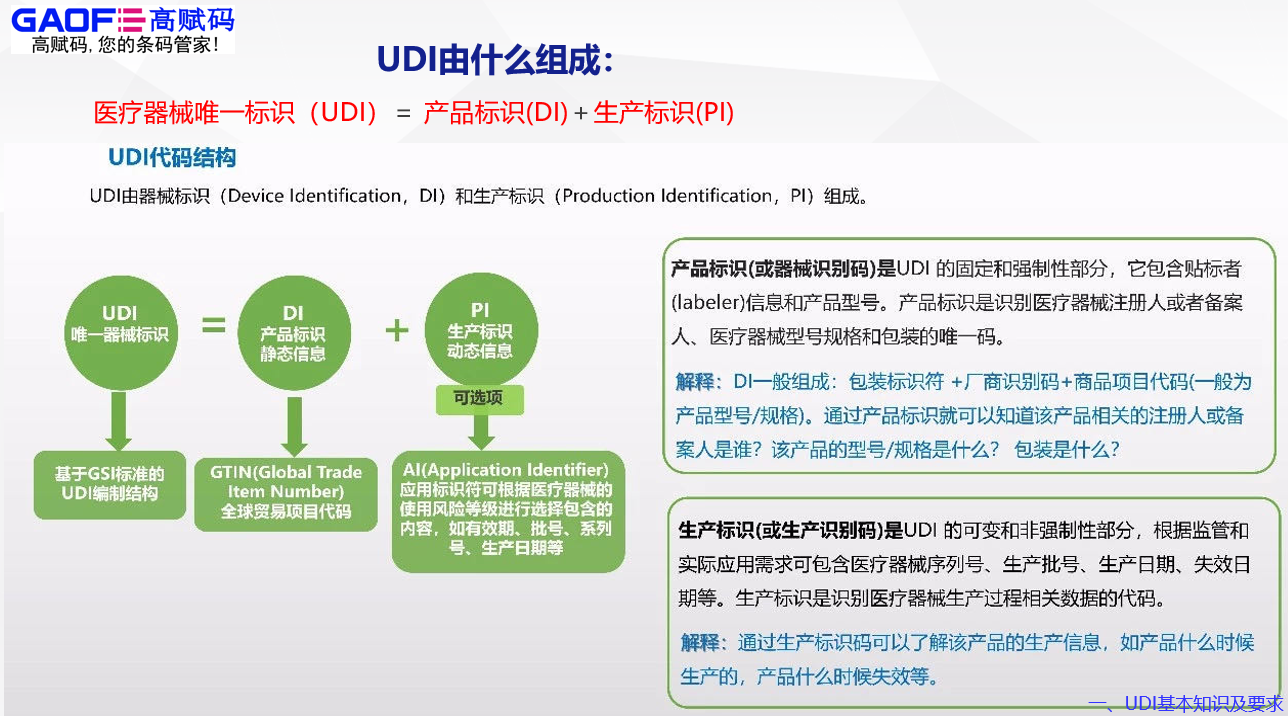 高赋码浅析医疗器械唯一标识发展现状